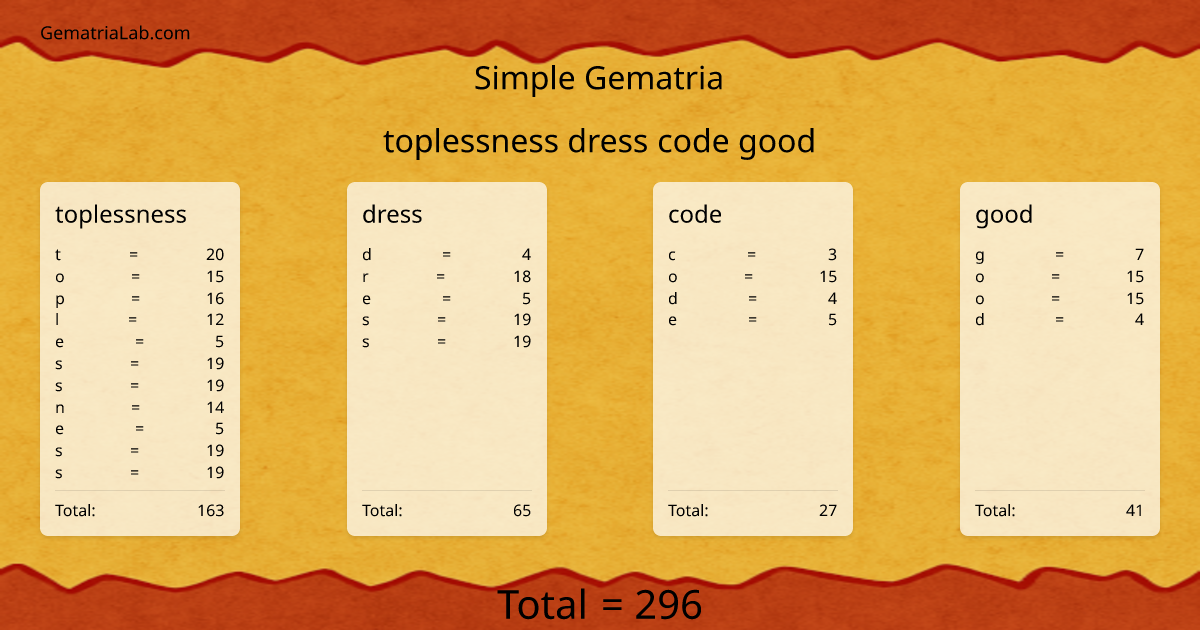 toplessness dress code good in simple Gematria